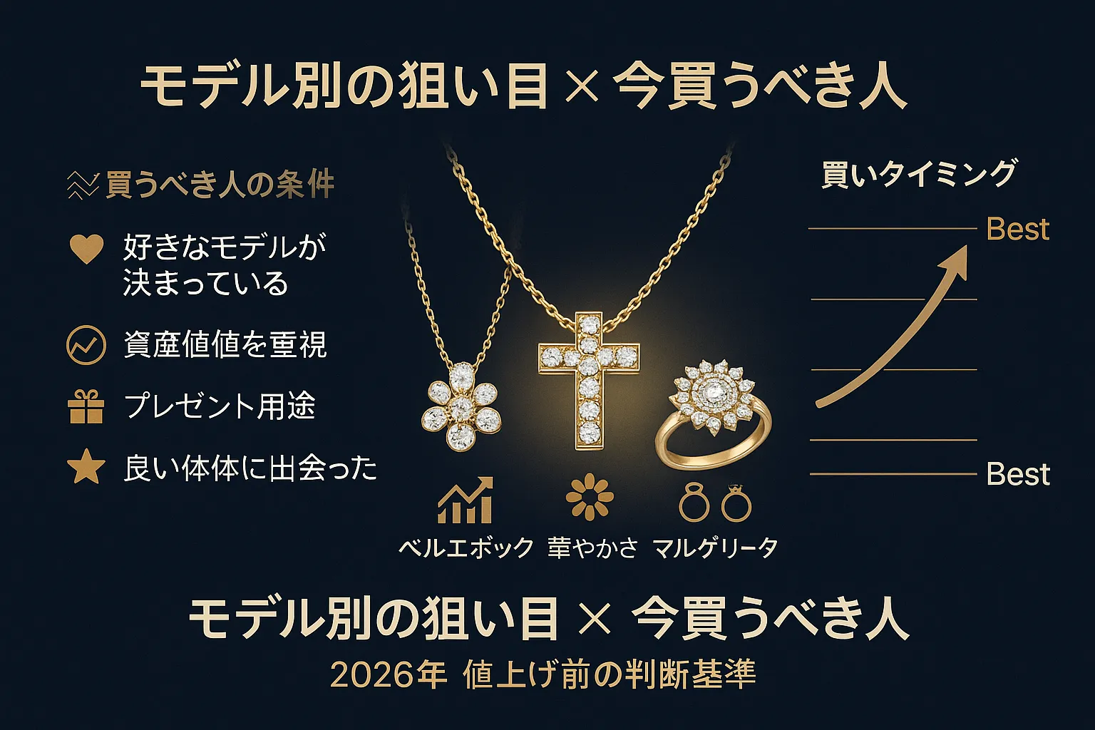 9. モデル別の狙い目と“今買うべき人”の条件.webp