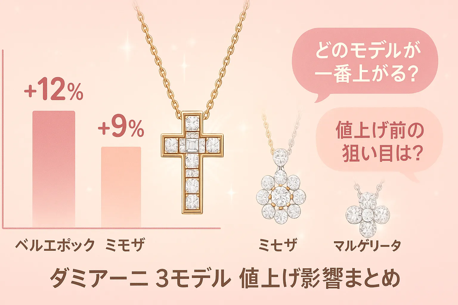 3. モデル別の影響まとめ（ベルエポック ミモザ マルゲリータ）.webp