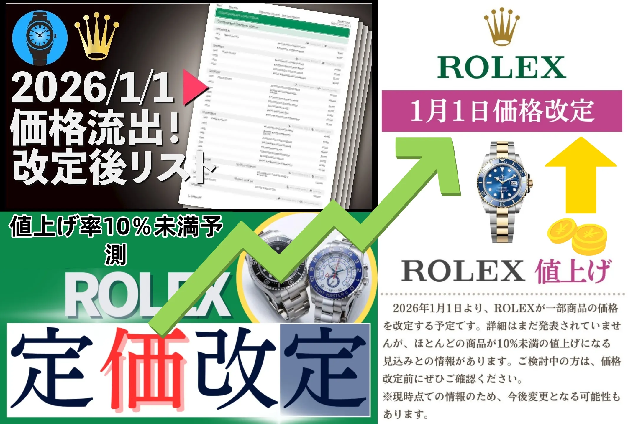 ロレックス価格改定2026は1月1日決定｜値上げ率10％未満予測と2021〜2025年改定データから読む今後