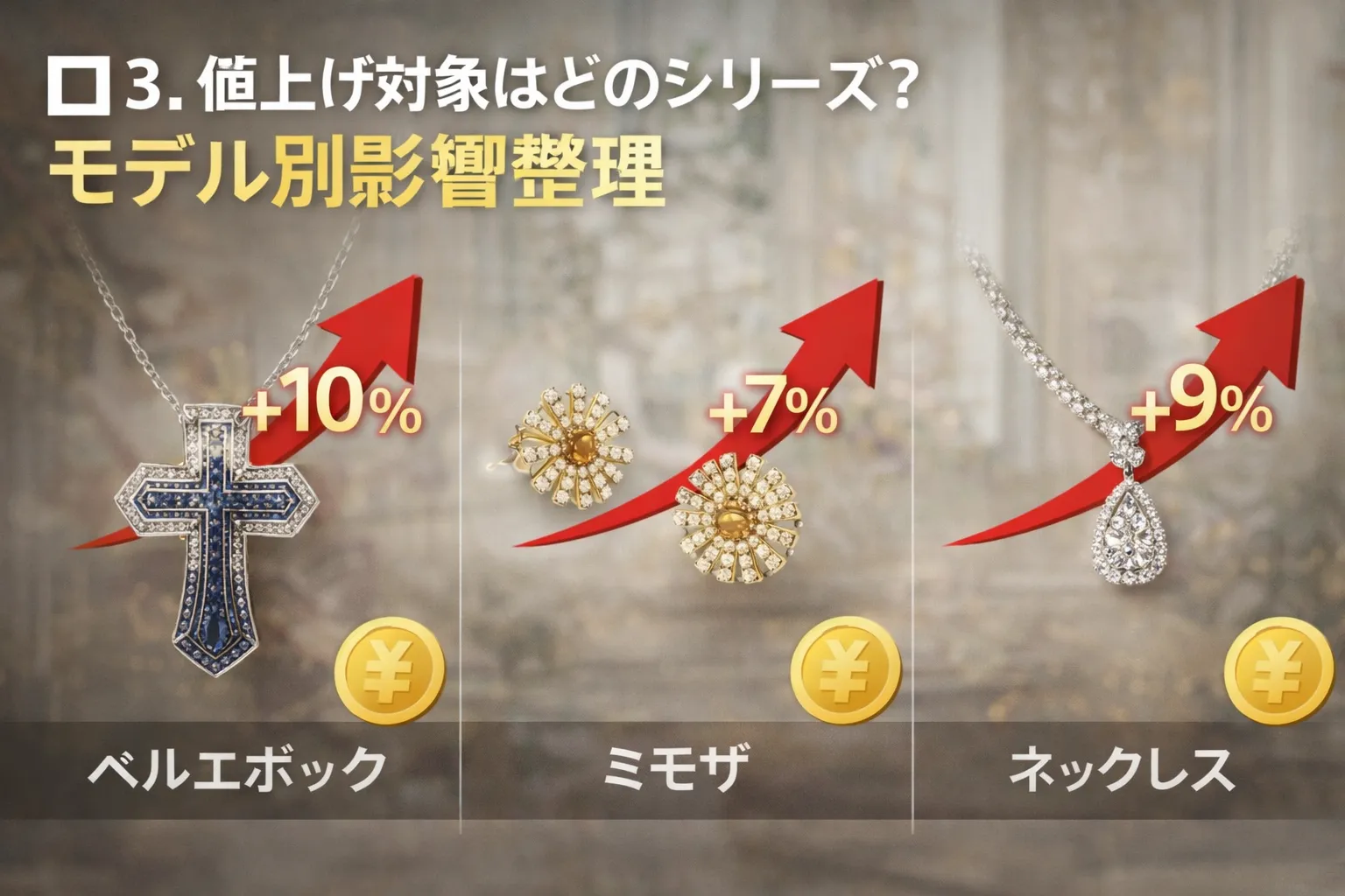 3. 値上げ対象はどのシリーズ？モデル別影響整理.webp