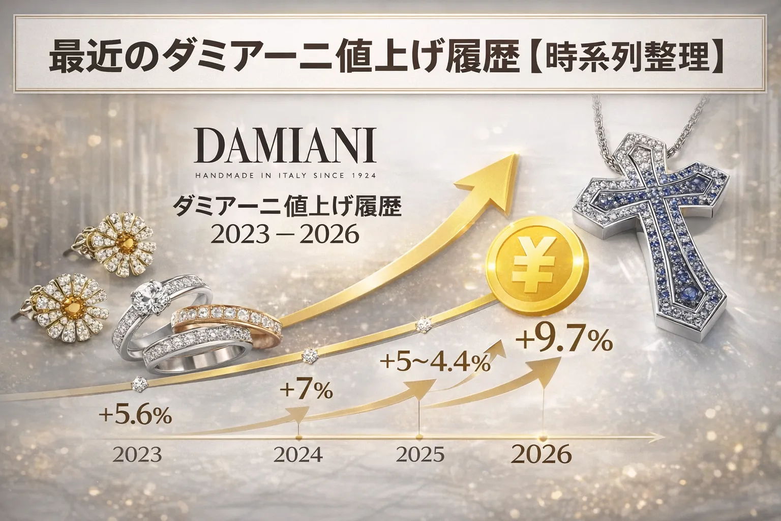 2. 最近のダミアーニ値上げ履歴【時系列整理】.webp