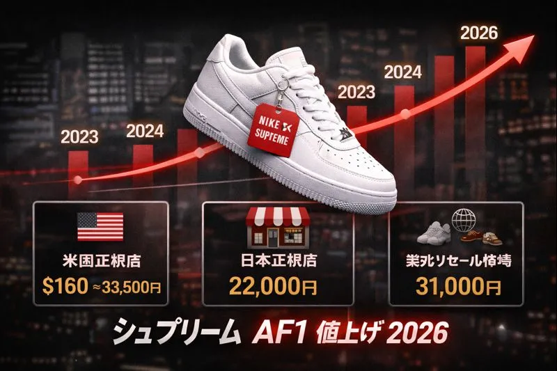 5｜シュプリーム × Nike AF1の価格はどうなる？具体事例と推移.webp