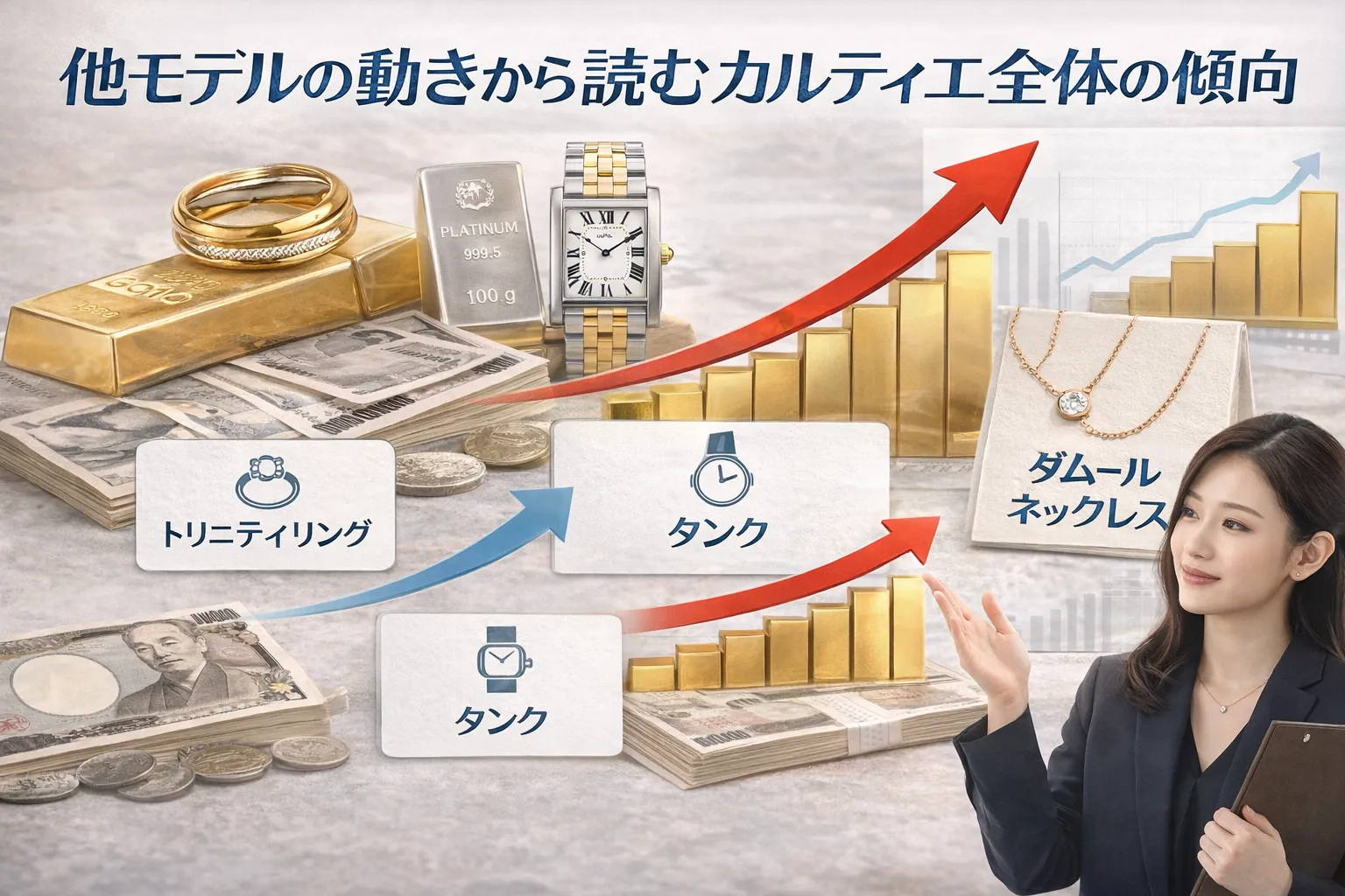 6. 他モデルの動きから読むカルティエ全体の傾向.webp