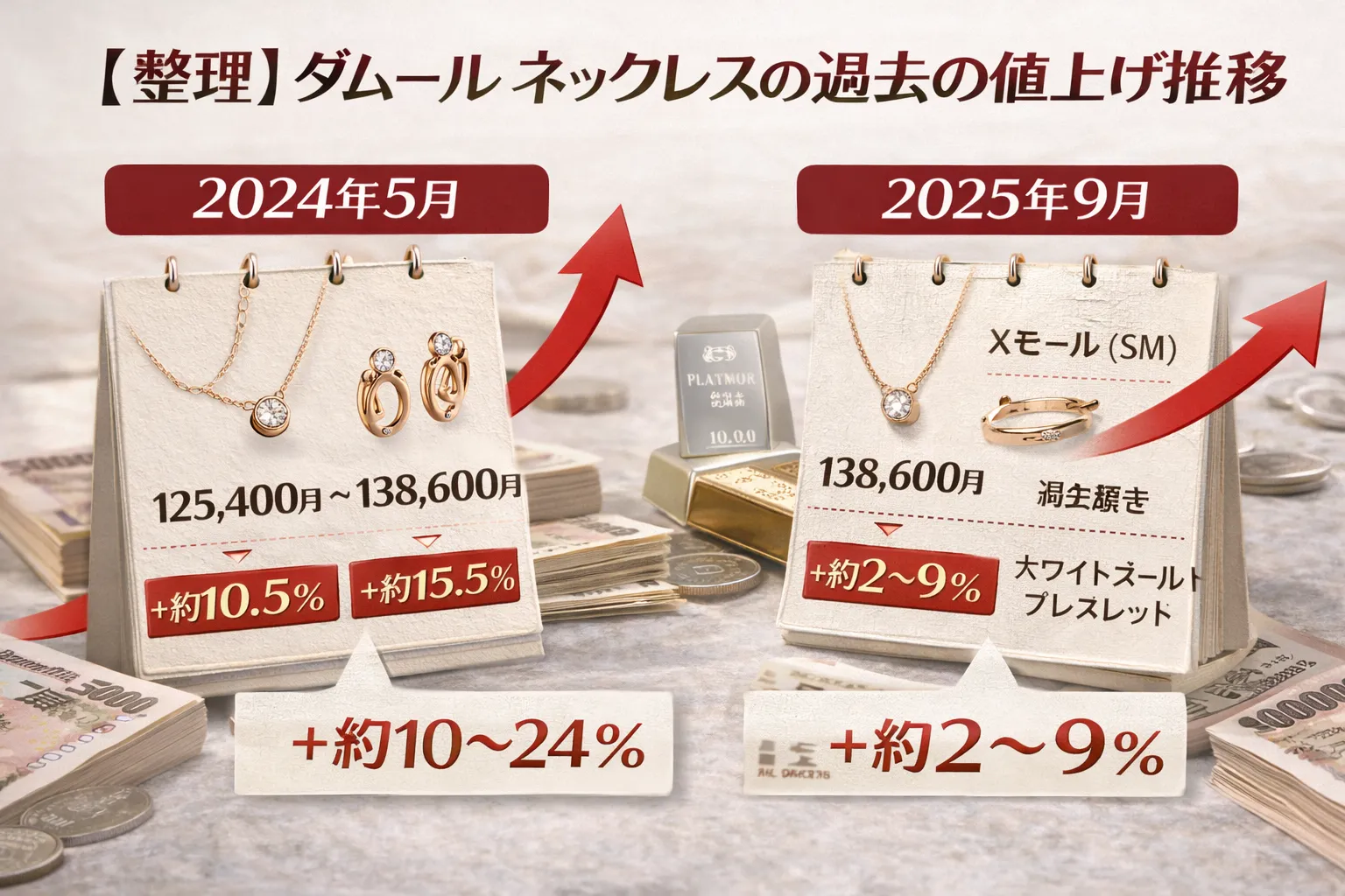 3. 【整理】ダムール ネックレスの過去の値上げ推移.webp