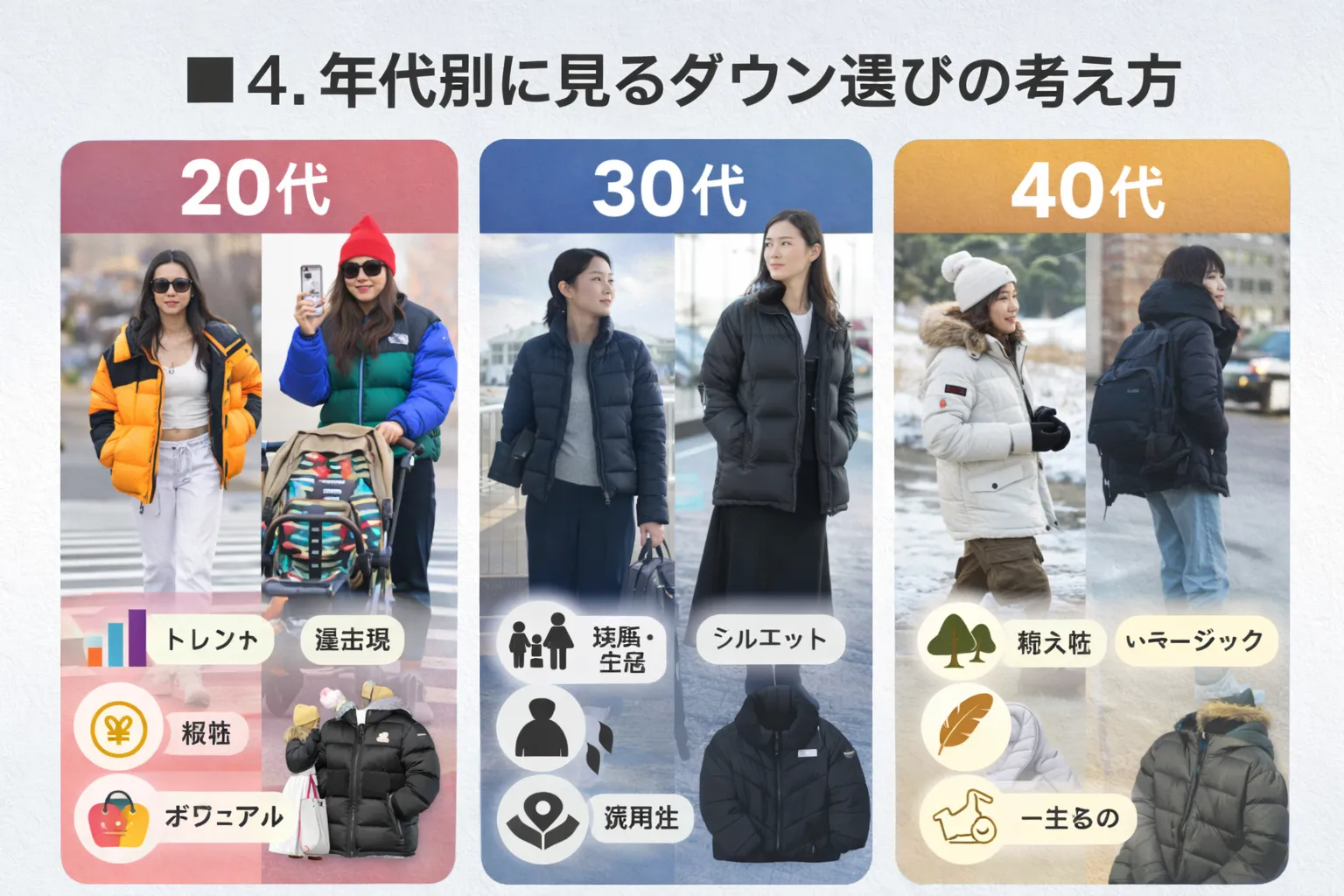 4. 年代別に見るダウン選びの考え方.webp