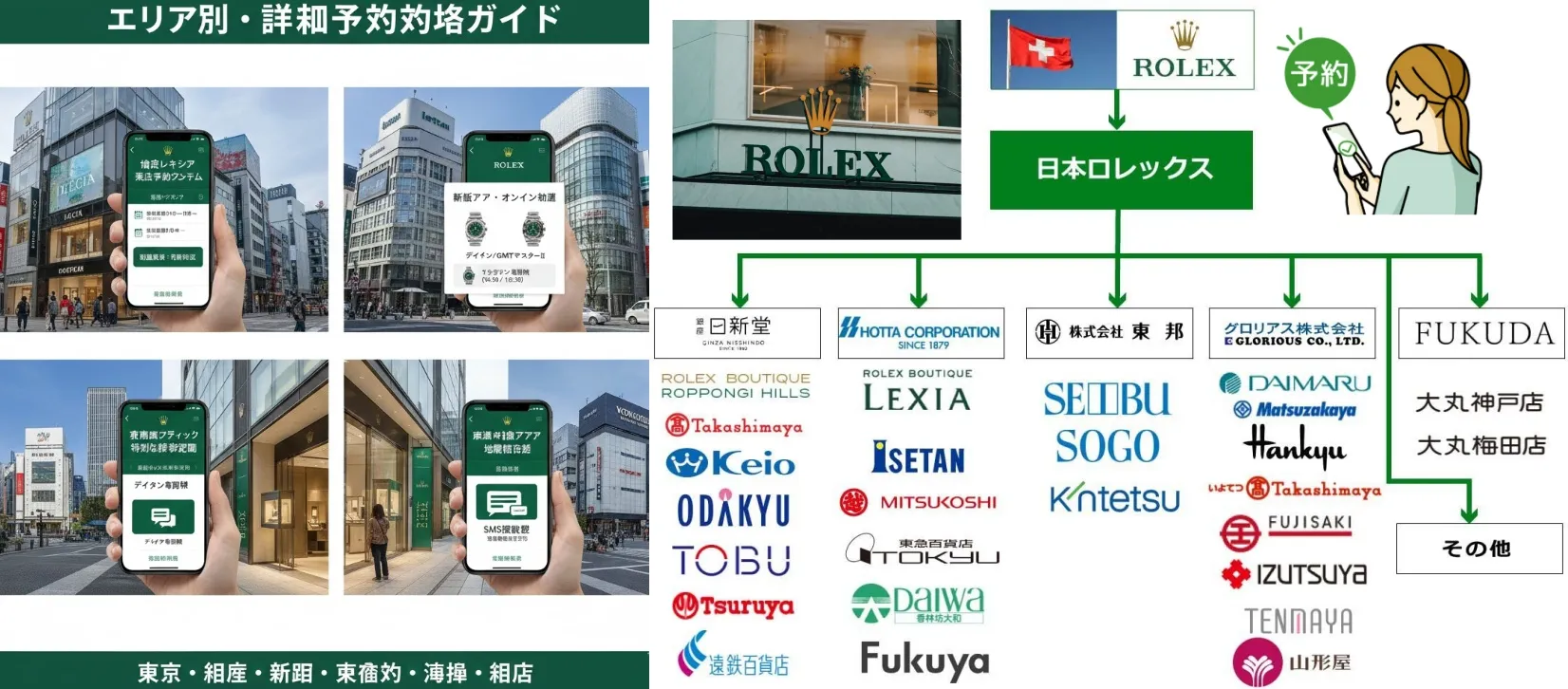 3. エリア別・詳細予約攻略：東京・銀座・新宿・表参道・横浜・名古屋.webp