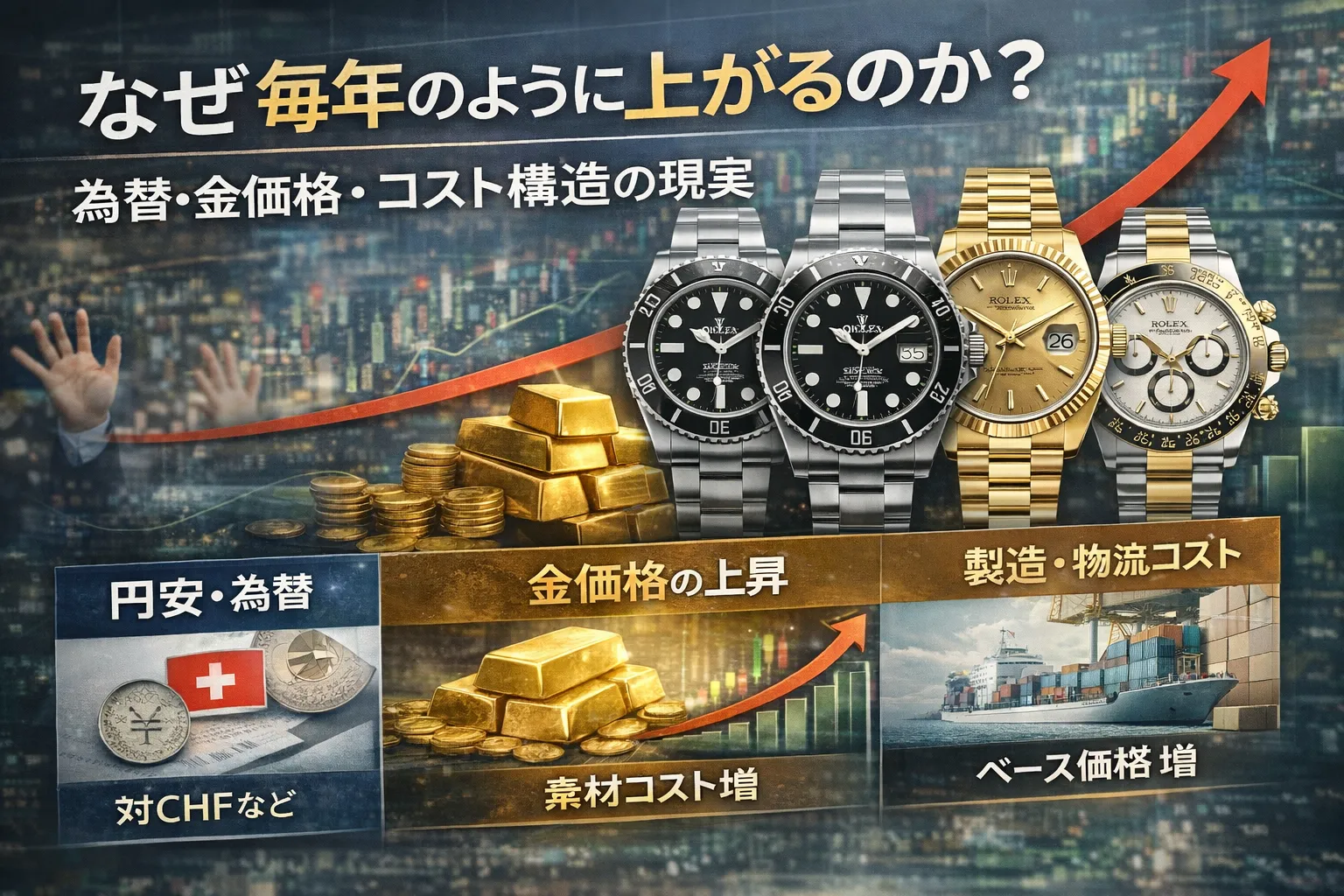 5. なぜ毎年のように上がるのか｜為替・金価格・コスト構造の現実.webp