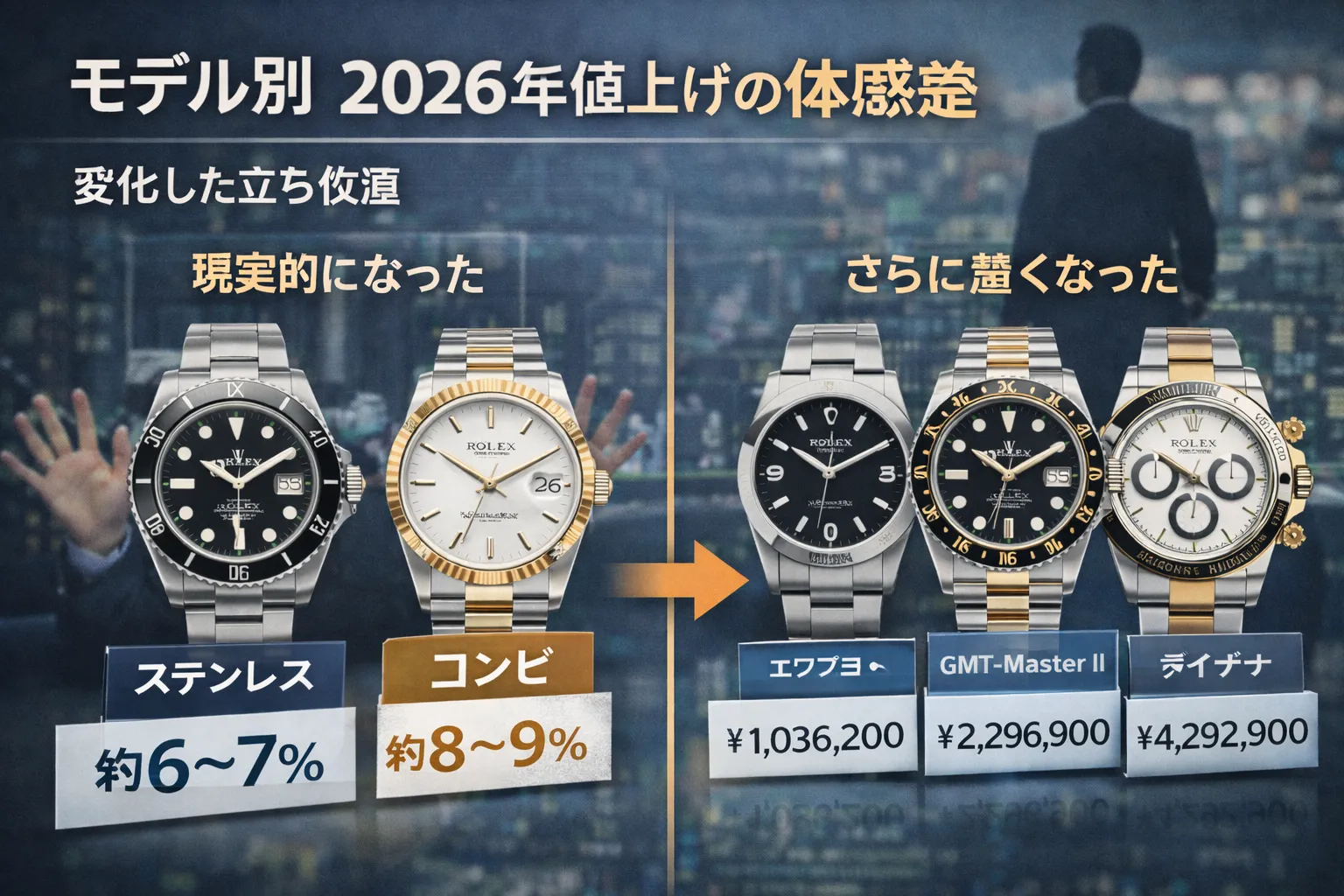 4. モデル別に見る2026年値上げの体感差｜代表モデルで確認.webp