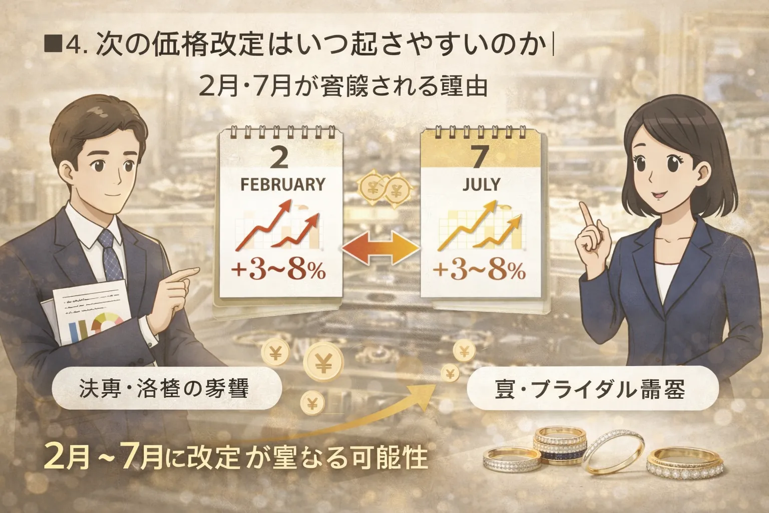 4. 次の価格改定はいつ起きやすいのか｜2月・7月が意識される理由.webp