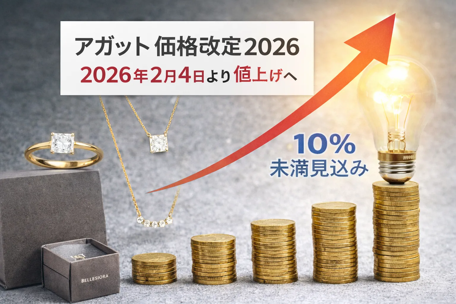 【公式発表】アガット価格改定のお知らせ｜2026年2月4日より一部商品を値上げ（改定率は10％未満見込み）