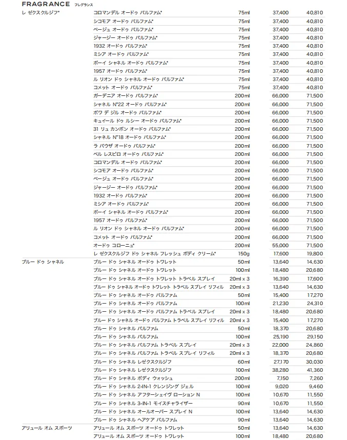 CHANEL 値上げ 2026詳細5.webp