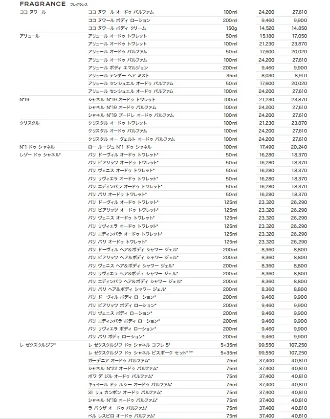 CHANEL 値上げ 2026詳細4.webp