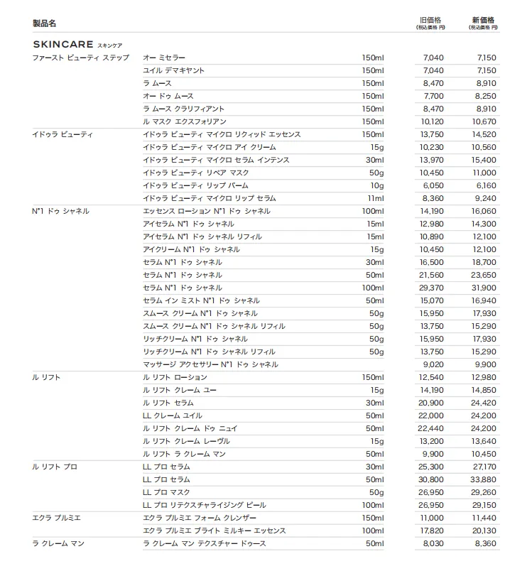 CHANEL 値上げ 2026詳細1.webp
