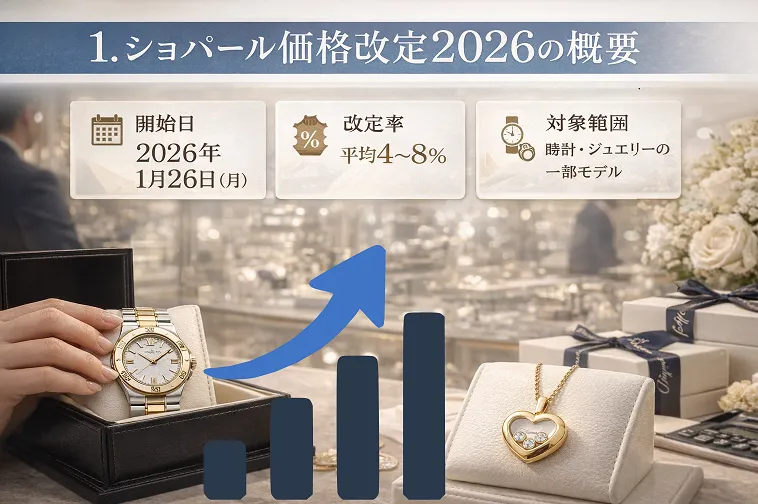 1. ショパール価格改定2026の概要｜実施日・改定率・対象範囲.webp