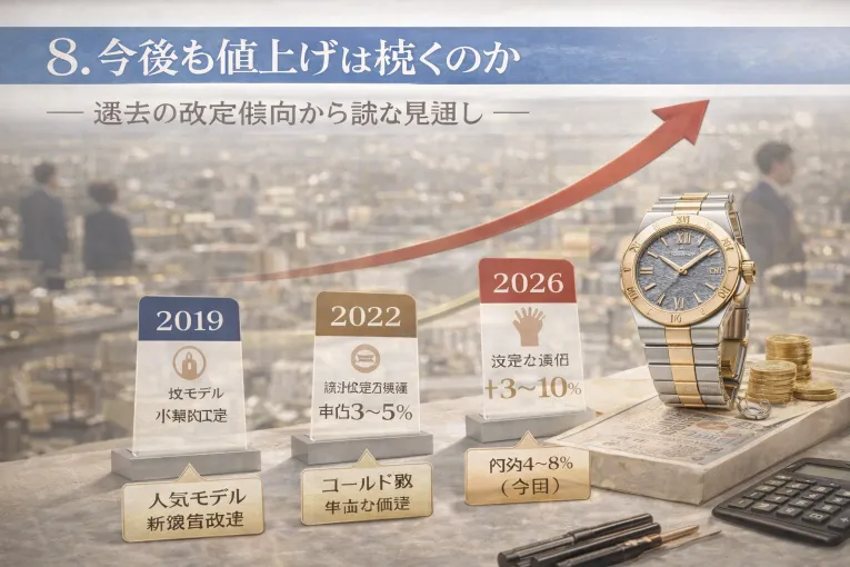 8. 今後も値上げは続くのか｜過去の改定傾向から読む見通し.webp