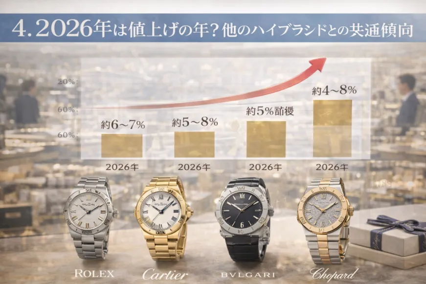 4. 2026年は値上げの年？他のハイブランドとの共通傾向.webp