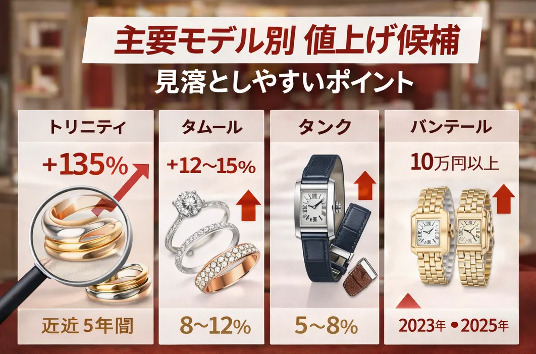 4. 主要モデル別｜値上げ幅が目立つ候補と見落としやすいポイント.webp