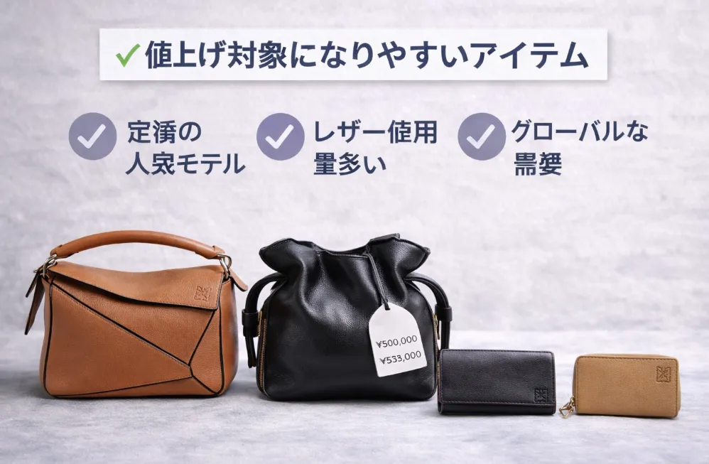4. 値上げ対象になりやすいアイテム一覧.webp