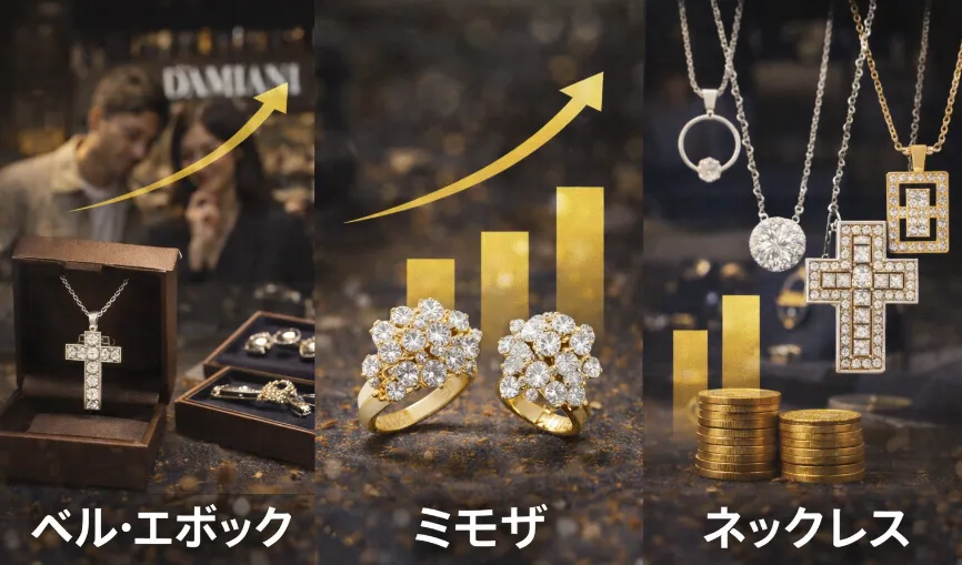 3. どのモデルが影響を受けるのか｜ベル・エポックと主要コレクション.webp