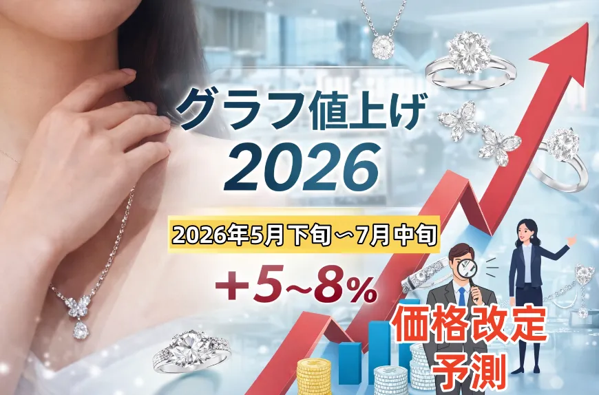 【予測】グラフ（GRAFF）値上げ2026年は5月下旬〜7月中旬が有力｜上昇率は平均5〜8％前後か