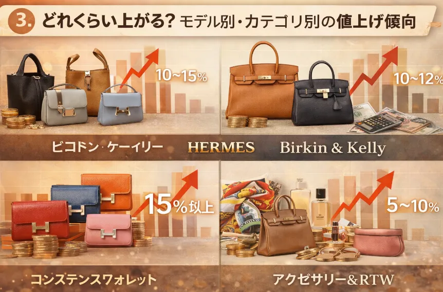 3. どれくらい上がる？モデル別・カテゴリ別の値上げ傾向.webp