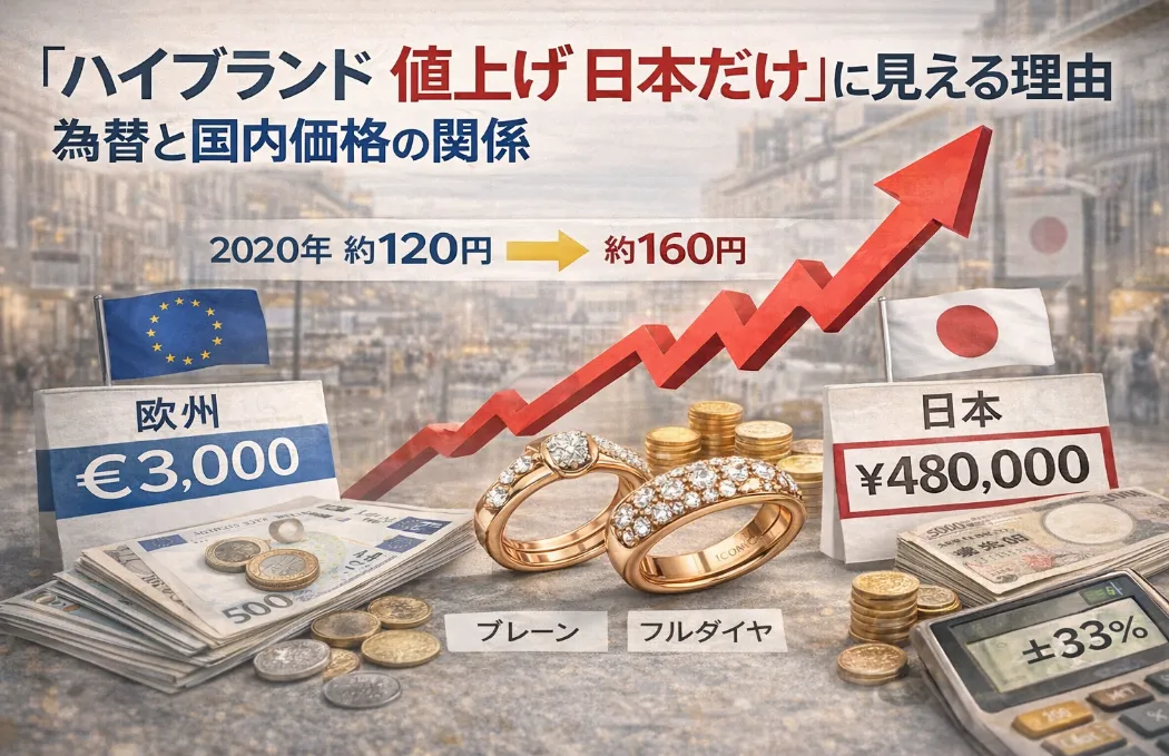 7. 「ハイブランド 値上げ 日本だけ」に見える理由｜為替と国内価格の関係.webp