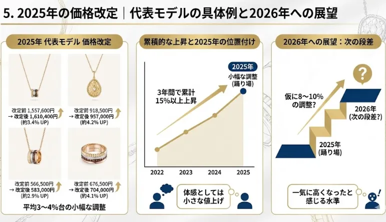 5. 2025年の価格改定｜代表モデルの具体例.webp