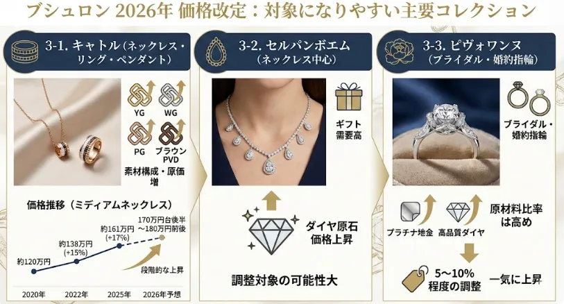 3. 対象になりやすい主要コレクション.webp