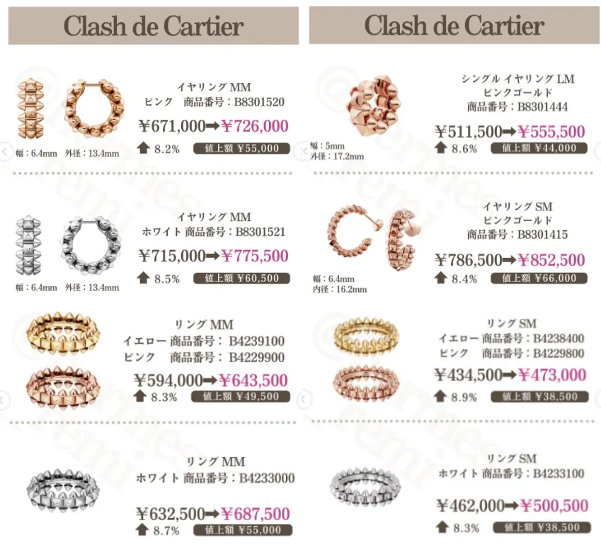 ジュエリー｜Clash de Cartier（クラッシュ ドゥ カルティエ）.webp