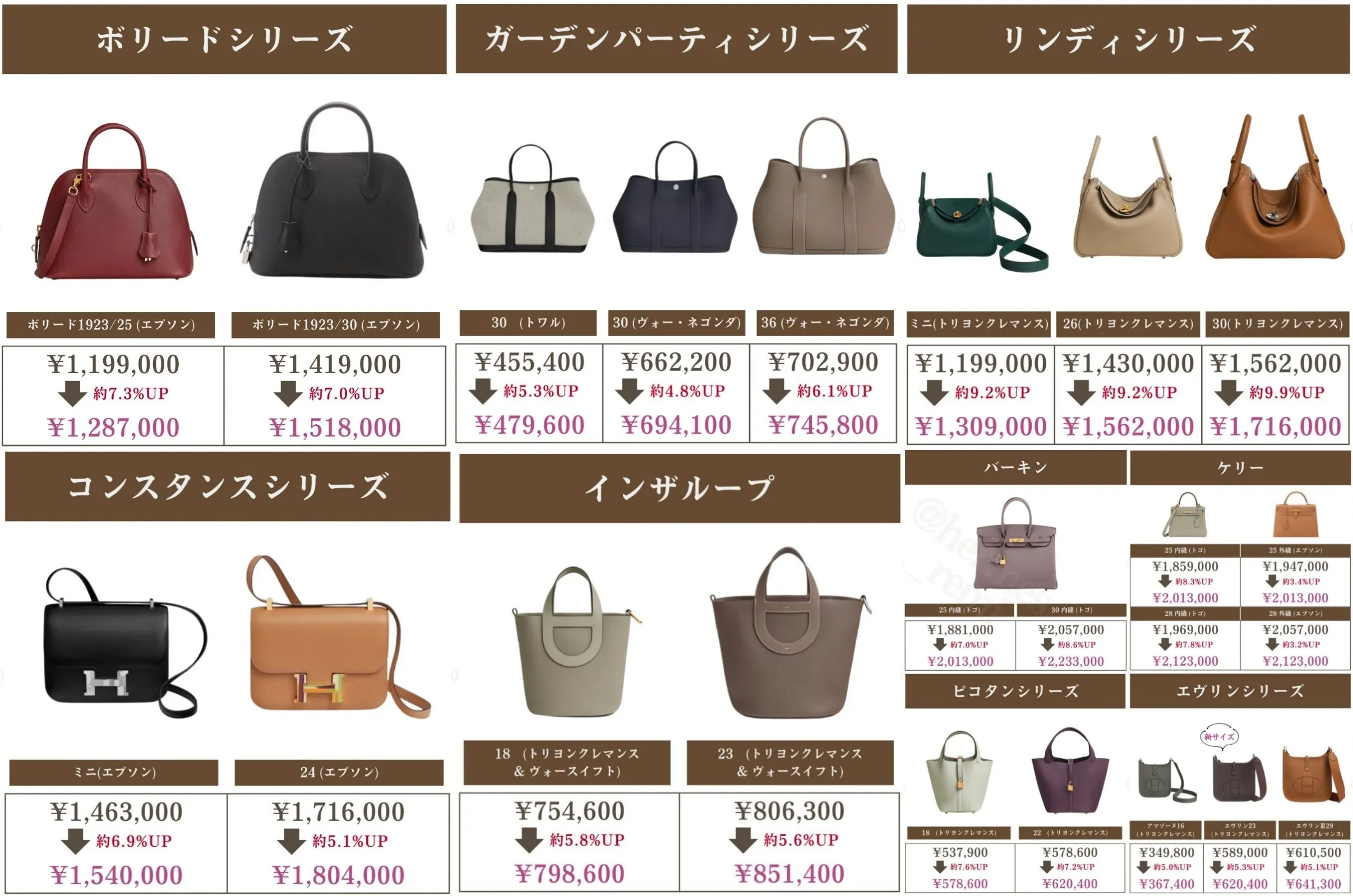 人気バッグの新旧価格一覧｜バーキン・ケリー・ピコタン・エヴリン・リンディほか.webp