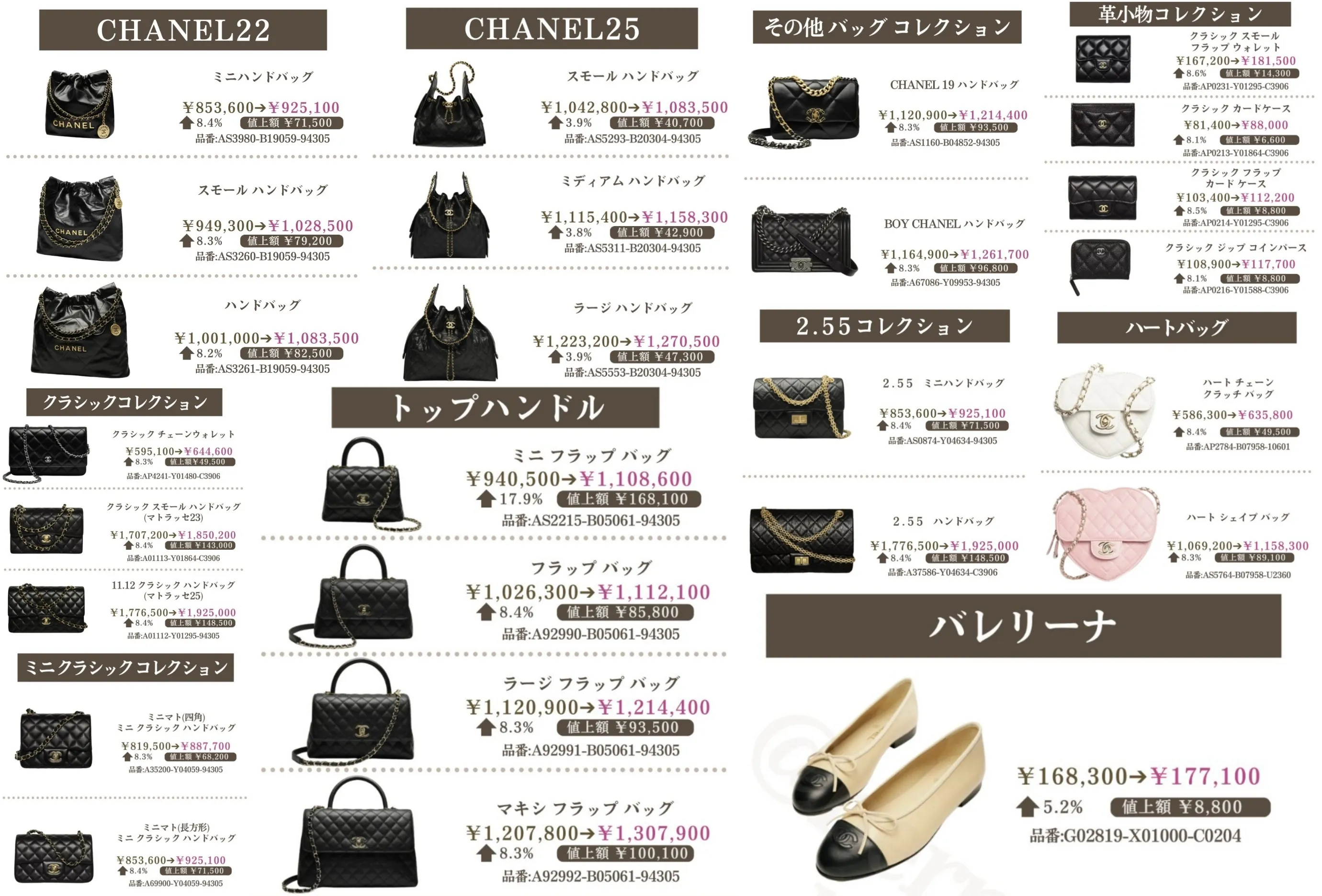 シャネル価格改定2026年1月14日｜平均8%値上げ・対象商品一覧 | 篠原