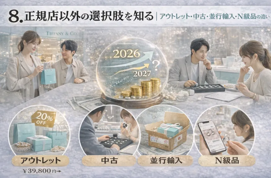 8. 正規店以外の選択肢を知る｜アウトレット・中古・並行輸入・N級品の違い(1).webp