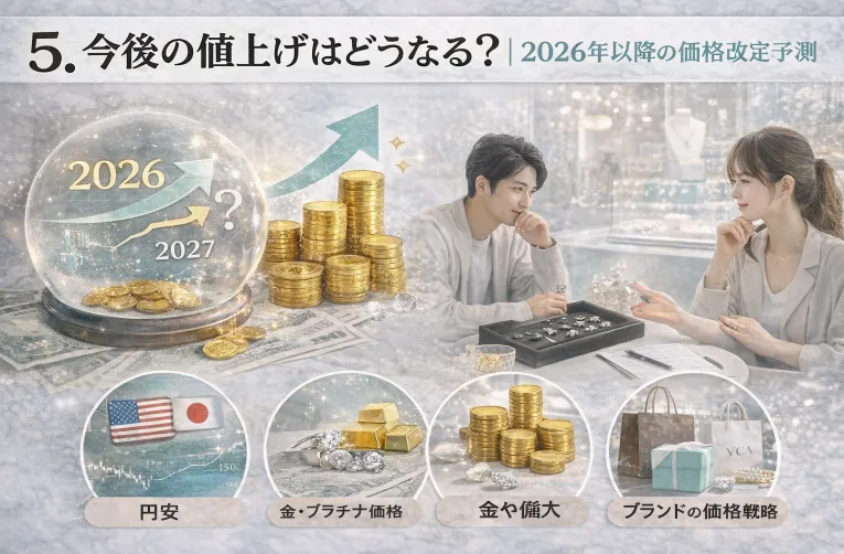 5. 今後の値上げはどうなる？｜2026年以降の価格改定予測.webp