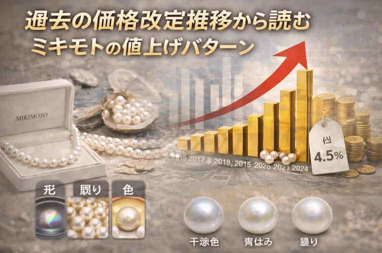 5. 過去の価格改定推移から読むミキモトの値上げパターン.webp