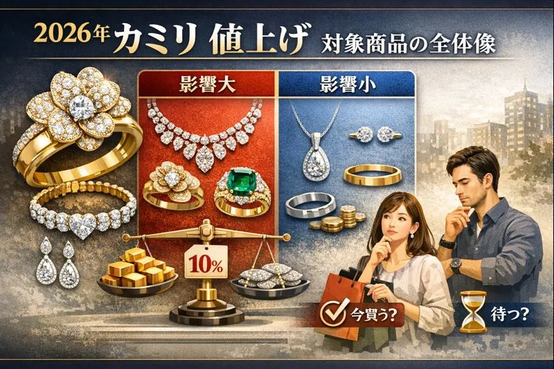 3｜対象商品と影響範囲.webp