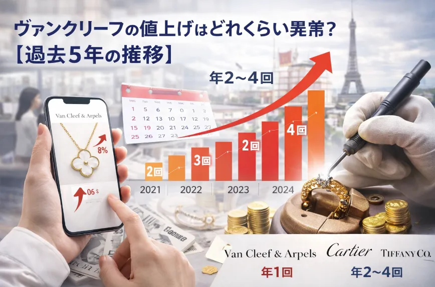 6. ヴァンクリーフの値上げはどれくらい異常？【過去5年の推移】.webp