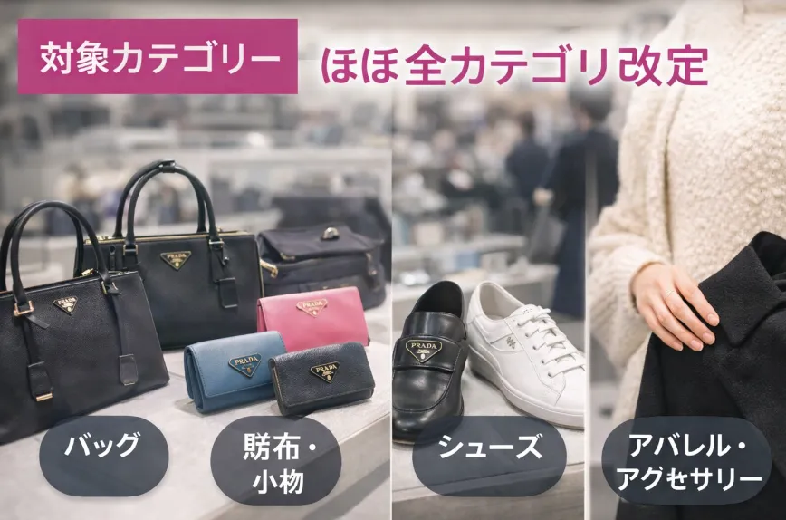 3. 対象カテゴリー一覧｜ほぼ全カテゴリー改定の範囲.webp