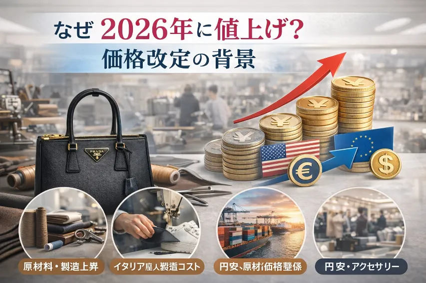5. なぜ2026年に値上げ？｜価格改定の背景（為替・コスト・戦略）.webp