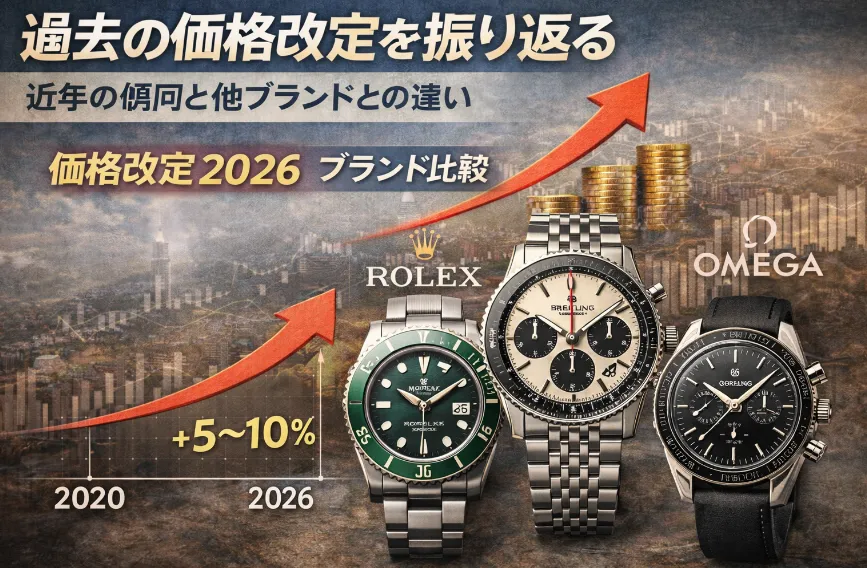 5. 過去の価格改定を振り返る｜近年の傾向と他ブランドとの違い.webp