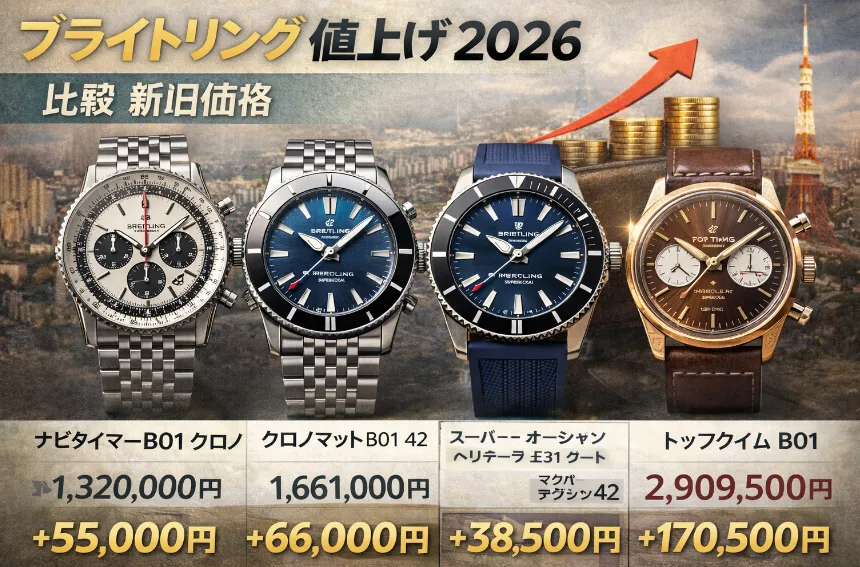 3. 価格が改定される主なモデルと新旧価格の比較.webp