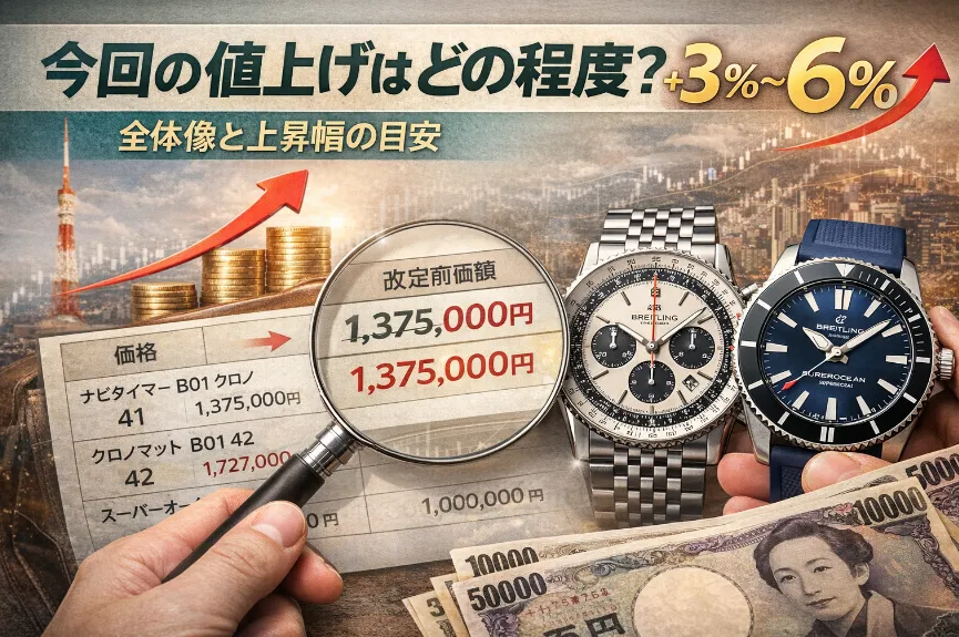 2. 今回の値上げはどの程度？全体像と上昇幅の目安.webp
