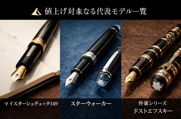 3. 値上げ対象となる代表モデル一覧.webp