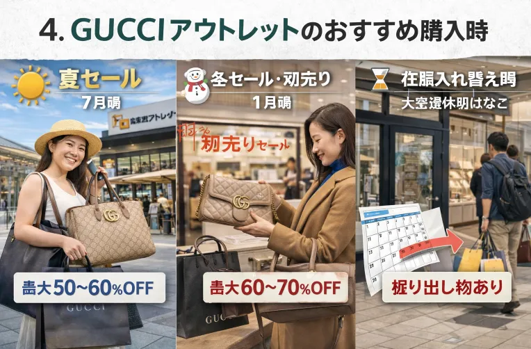 4. GUCCIアウトレットのおすすめ購入時期.webp