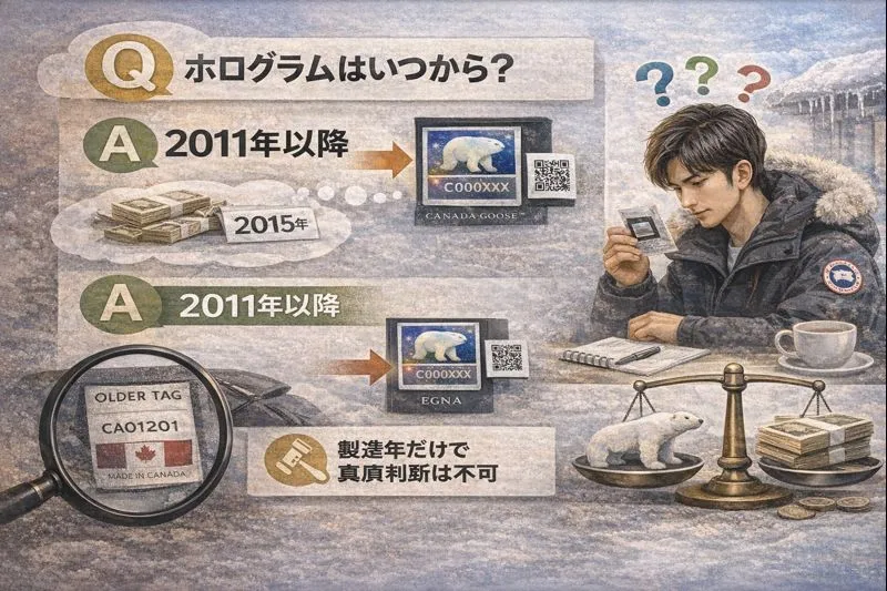 8. よくある疑問Q&A｜ホログラムはいつから？.webp