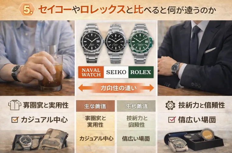 5. セイコーやロレックスと比べると何が違うのか.webp