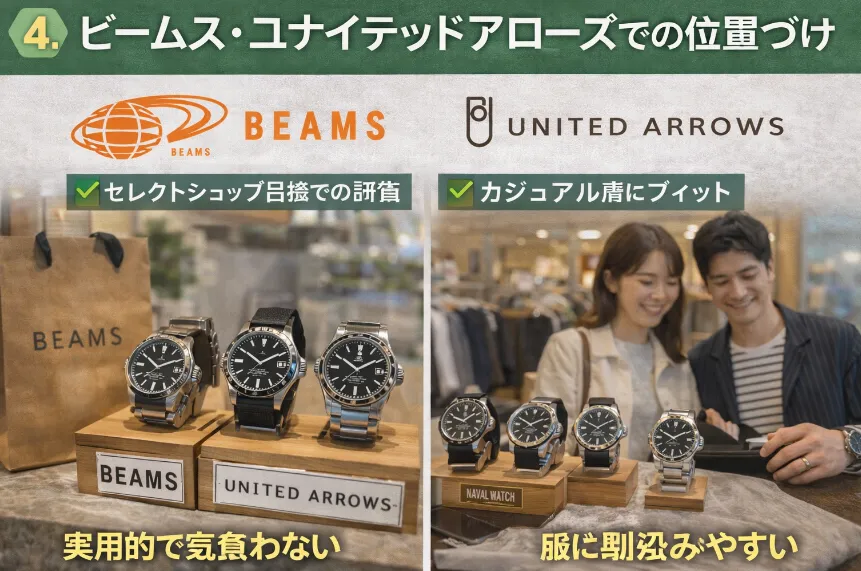 4. ビームス・ユナイテッドアローズでの位置づけ.webp