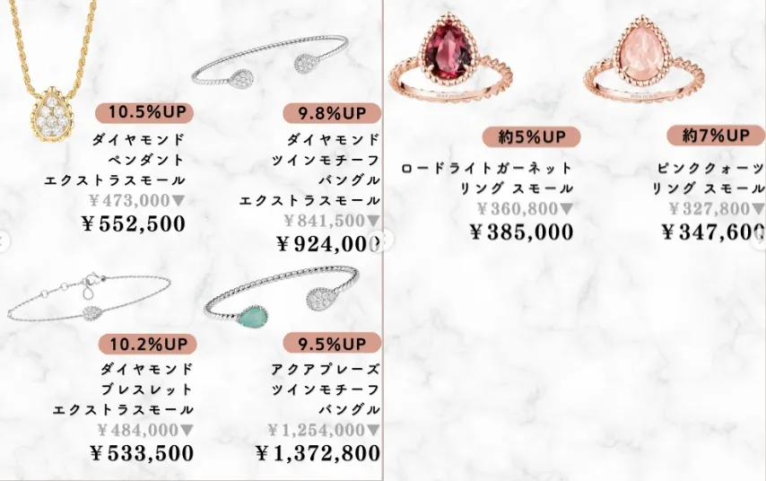 3. 【確定】2026年価格改定の対象商品一覧（値上げ前後比較）.webp
