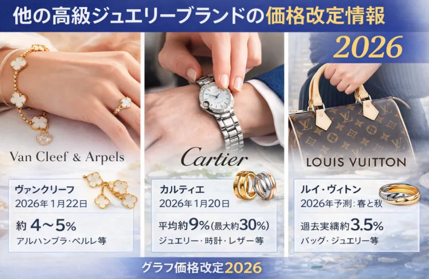 2. 他の高級ジュエリーブランドの価格改定情報.webp