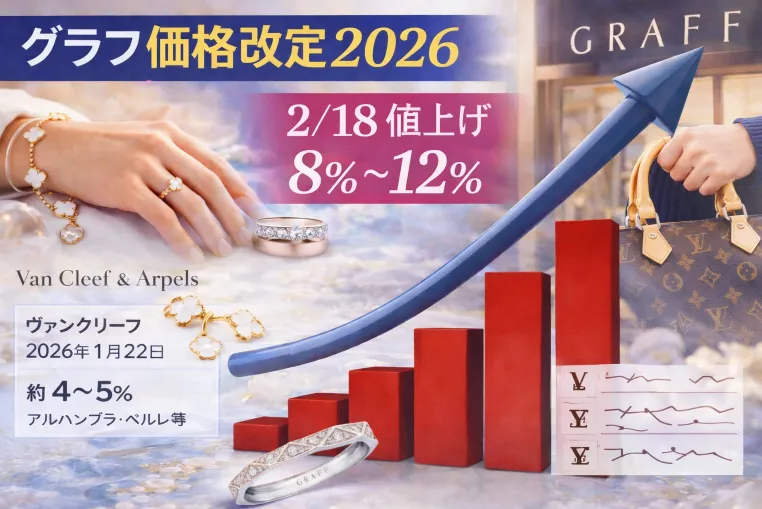 グラフ価格改定2026：2月18日より最大12％の値上げが実施