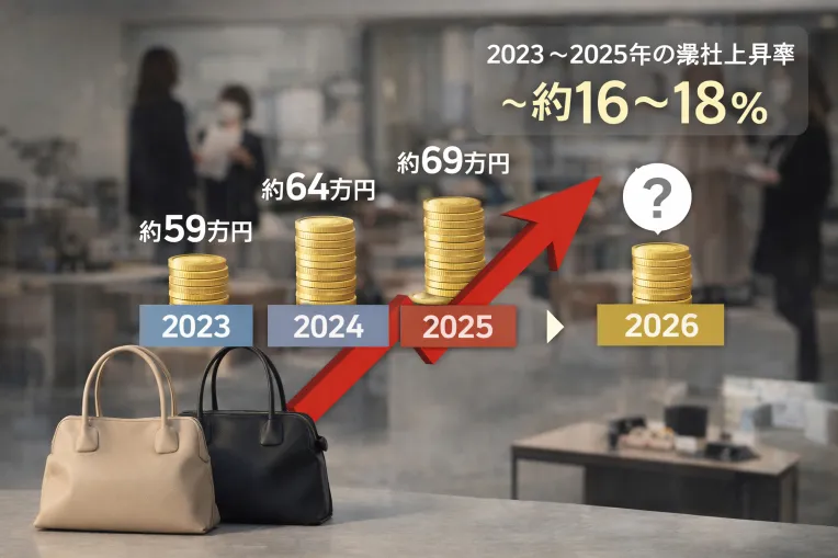 2 過去の価格改定から見る2026年上げ幅の現実ライン.webp